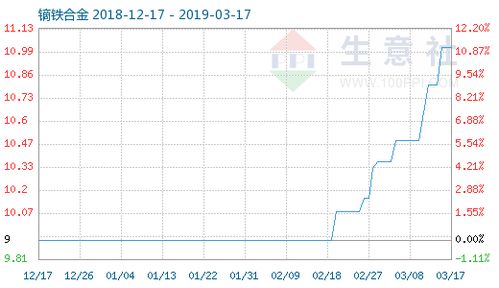 金屬材料加工現狀與趨勢分析